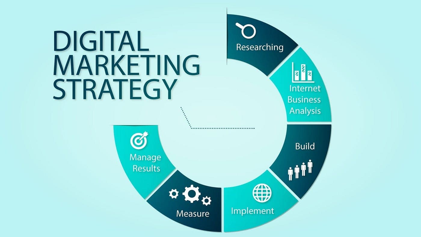 Engineering Growth: 10 Digital Marketing Strategies Proven to Work in Kenya